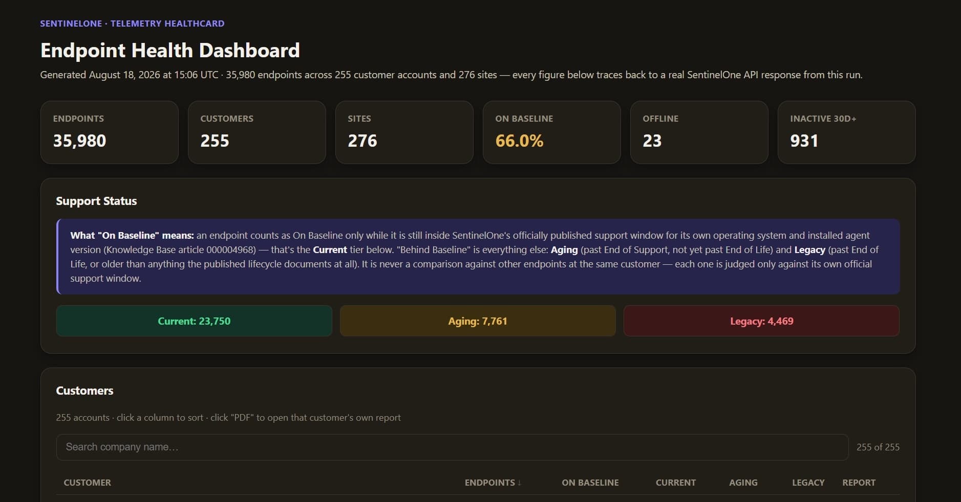 Endpoint Health Dashboard screenshot